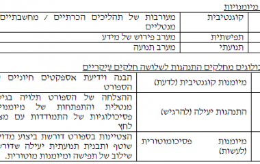 מיומנות, טכניקה ויכולת